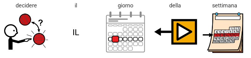 ORGANIZZARE LA MERENDA DI CLASSE